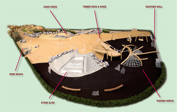 Models of Spark Park
